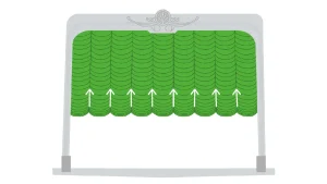 What a festoon looks like for an Austrian drape.
An Austrian curtain is made up of multiple, evenly sized columns of swags and can either be static or raise and lower using a Festoon system. The swags are achieved by adding both horizontal and vertical fullness, which creates a unique and striking look. As the curtain rises, the swags naturally collect into a compact footprint making them an ideal solution in spaces with minimal or no flying height.