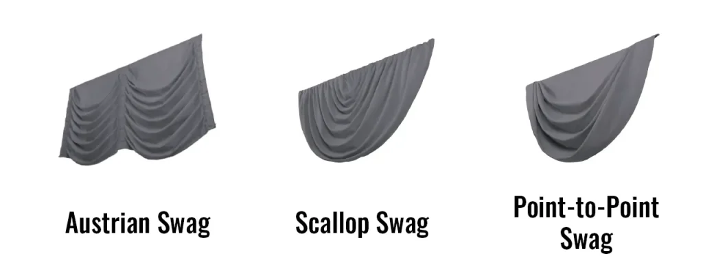 Austrian, scallop and point-to-point swags.

Swags are used to add decoration to any space and can work at the header of a curtain or on their own. The look can be further enhanced with the addition of Tails, which sit either side of a swag or series of swags. There are three main types of swags, Scallop, Point to Point and Austrian, each with their own unique look:

Scallop Swag – a standard scallop has concentric arcs of pleats radiating from the central point at the top of the swag to its base.

Point to Point Swag – the pleats in a point-to-point swag fan out from each corner and meet in the centre at the bottom of the drape.

Austrian Swag – the pleats in an Austrian swag run vertically down the drapes, parallel to each other, in the style of an Austrian curtain.